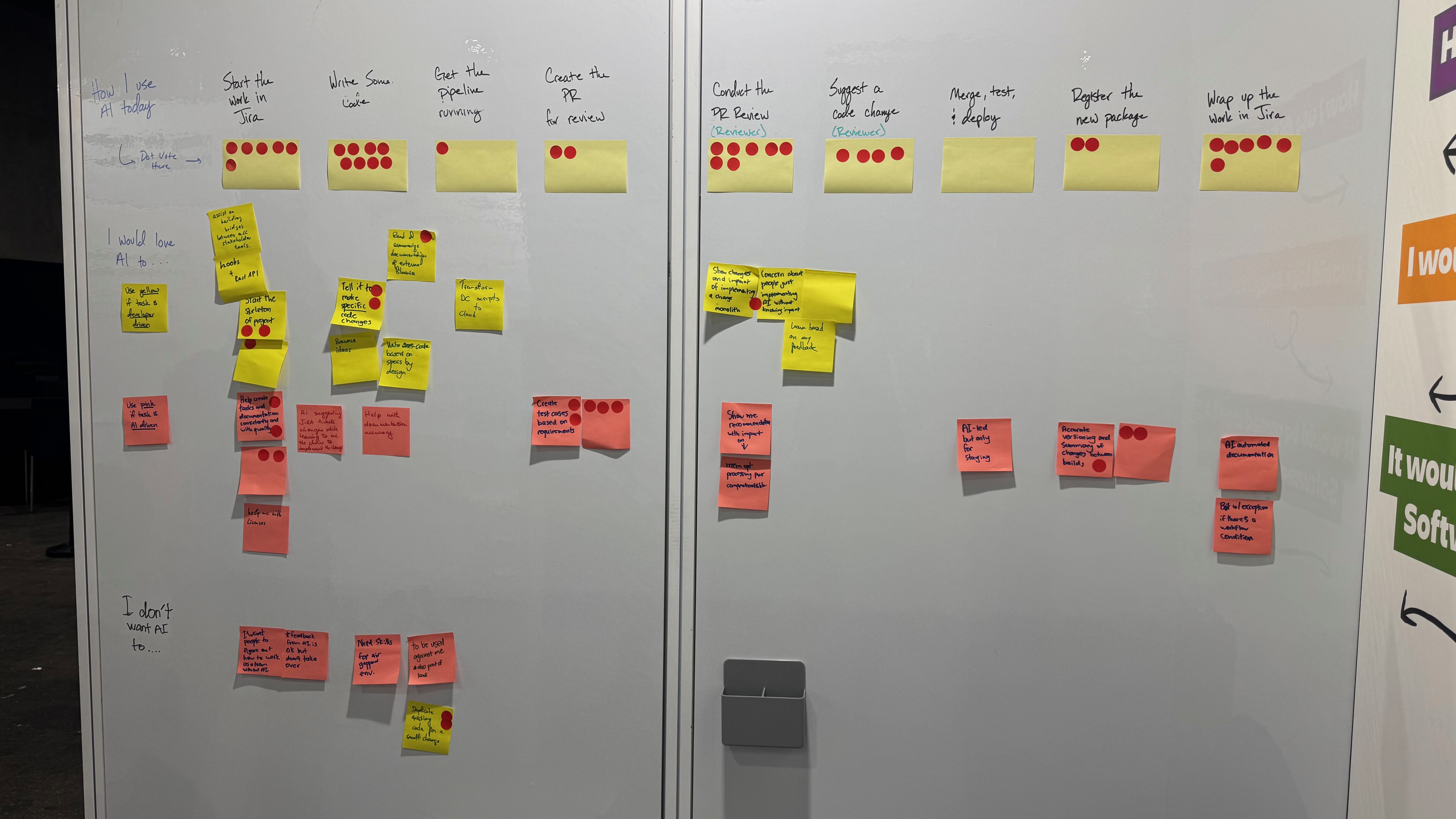 JTBD research board at Atlassian TEAM 2025, Barcelona — sticky notes mapped across the SDLC with red dot voting